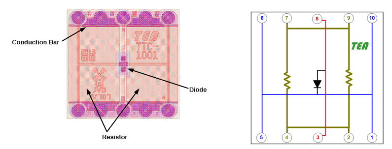1mm Thermal Test Chip