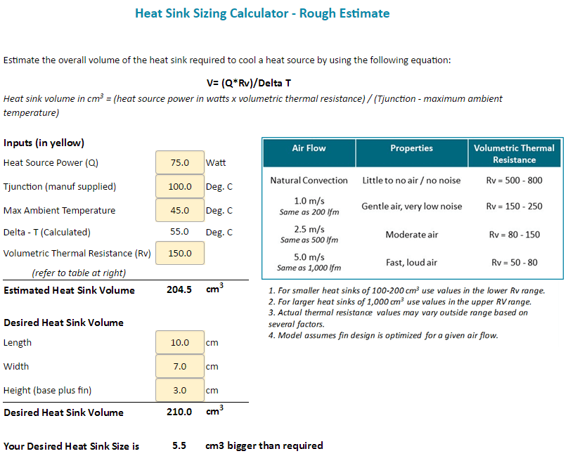 Heat Sink Size Calculator