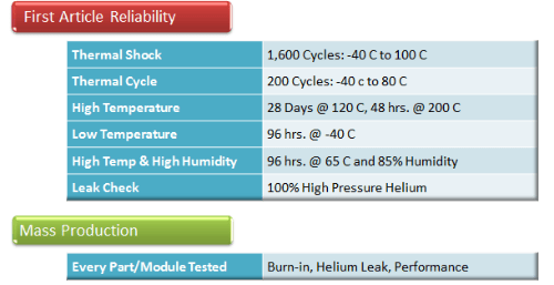 List of tests performed on heat pipes and heat sink assemblies