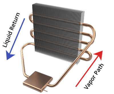 Loop thermosyphon