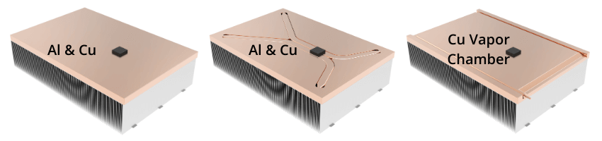 Heat Sink Design Options Compared