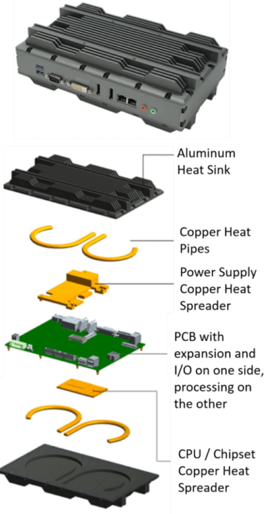 Example of a ruggedized computer system using heat pipes