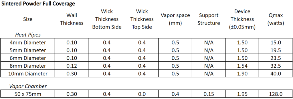 Performance and dimension data fully sintered thin heat pipes and vapor chambers