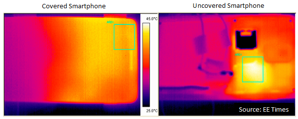 Smartphone Thermal Image