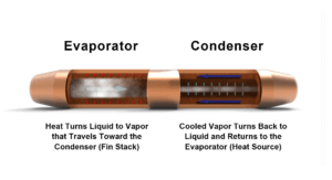 Evaporator - Condenser