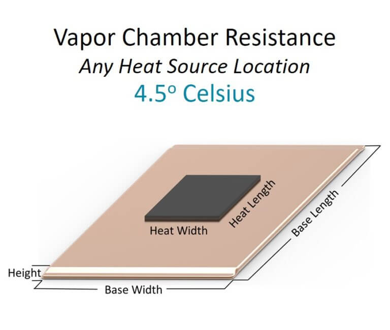 Heat Sink Performance Calculator Forced Convection Fin Pack Celsia