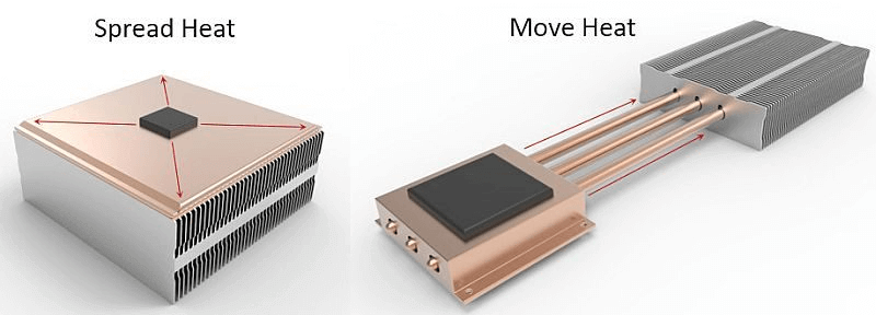 heat pipes move heat and vapor chambers spread heat
