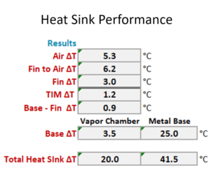 icon heat sink performance calculator