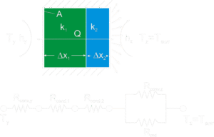 Thermal Resistance