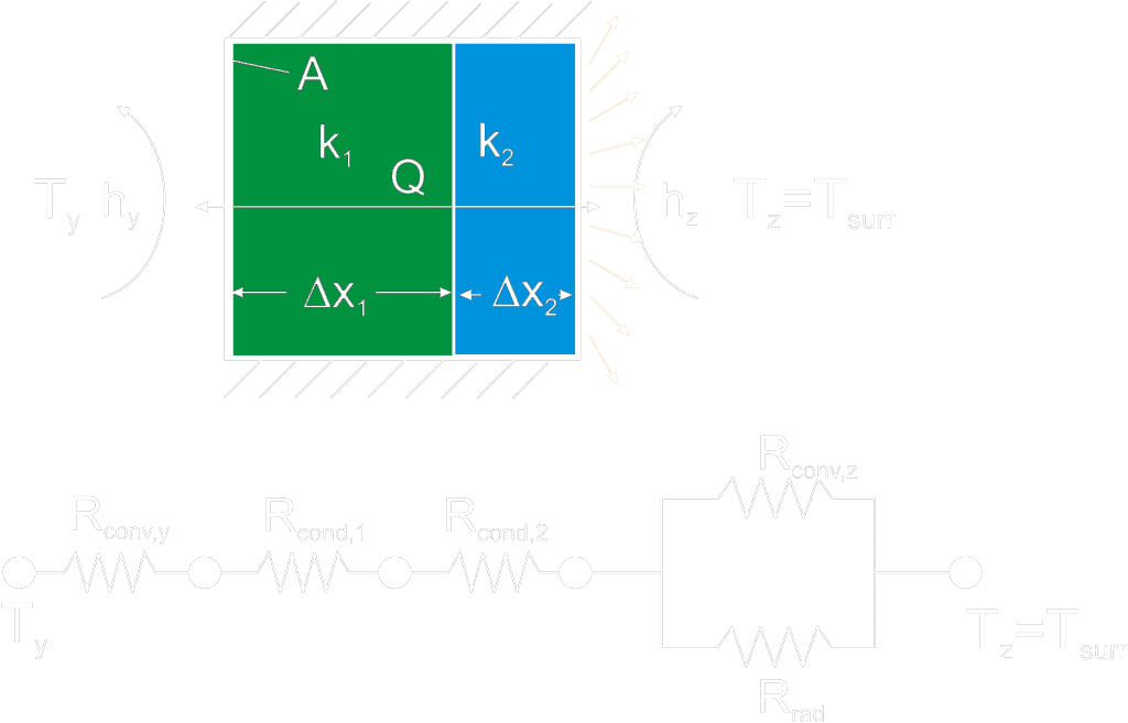 Thermal Resistance