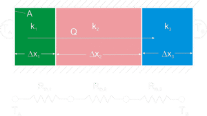 Thermal Resistance Equation