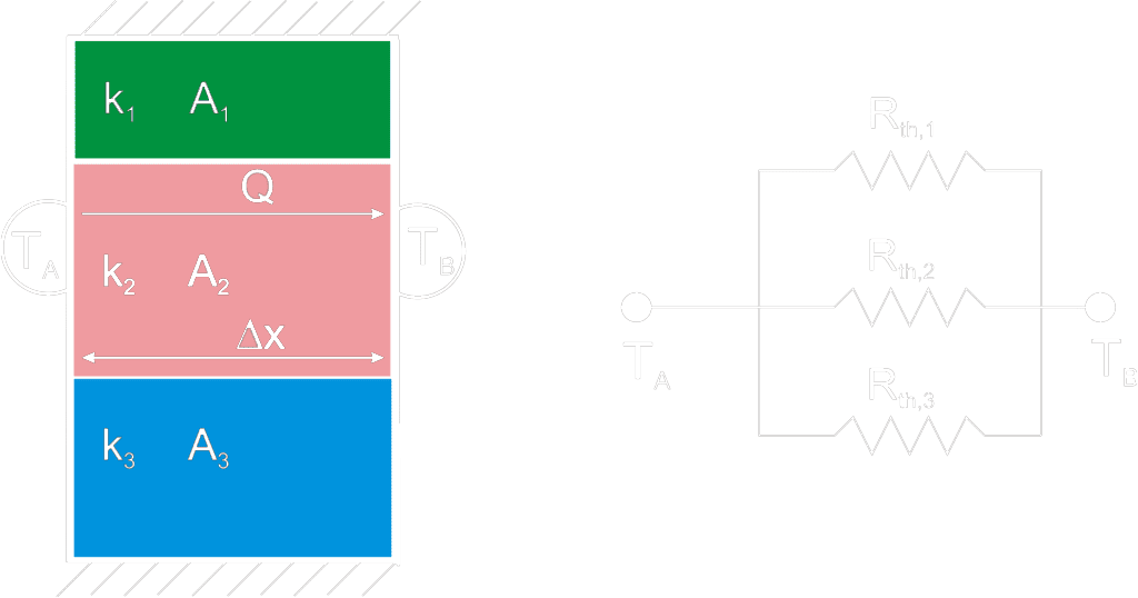 Thermal Resistance Equation