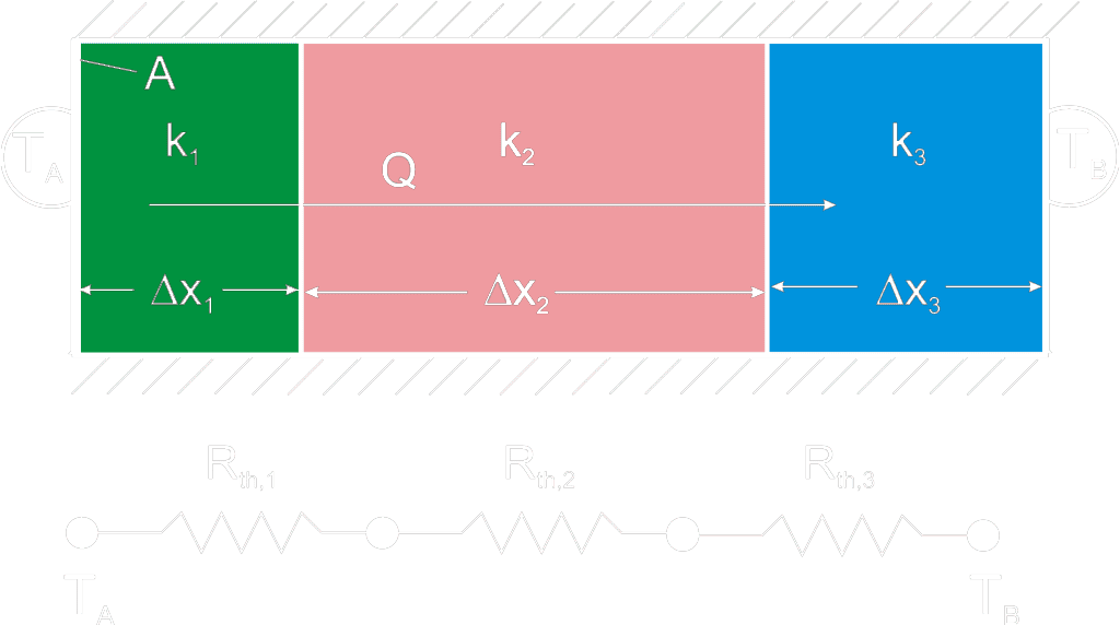 Thermal Resistance Equation