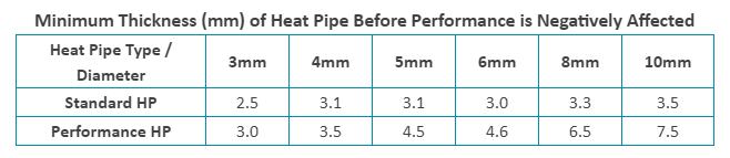 minimum heat pipe thickness