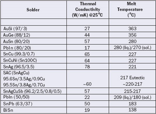solder-thermal-conductivity-melt-temperature