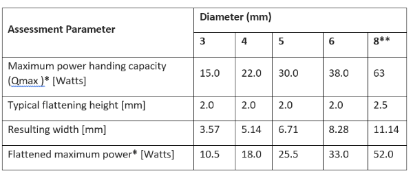 flat-heat-pipe-power-capacity-table