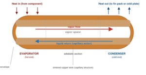 heat pipe working principle