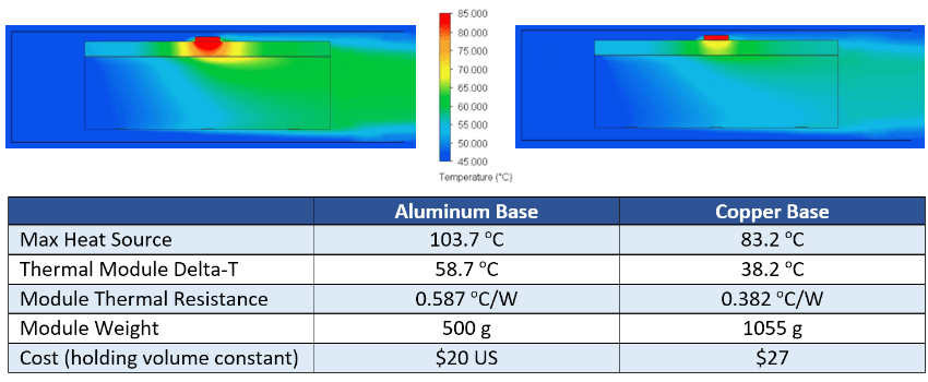Aluminum-vs-copper-heat-sink