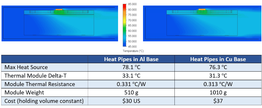 Embedded-Heat-Pipes-Aluminum-vs-Copper-Heat-Sink
