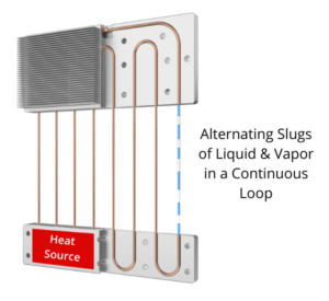 Types of Heat Pipes: Oscillating