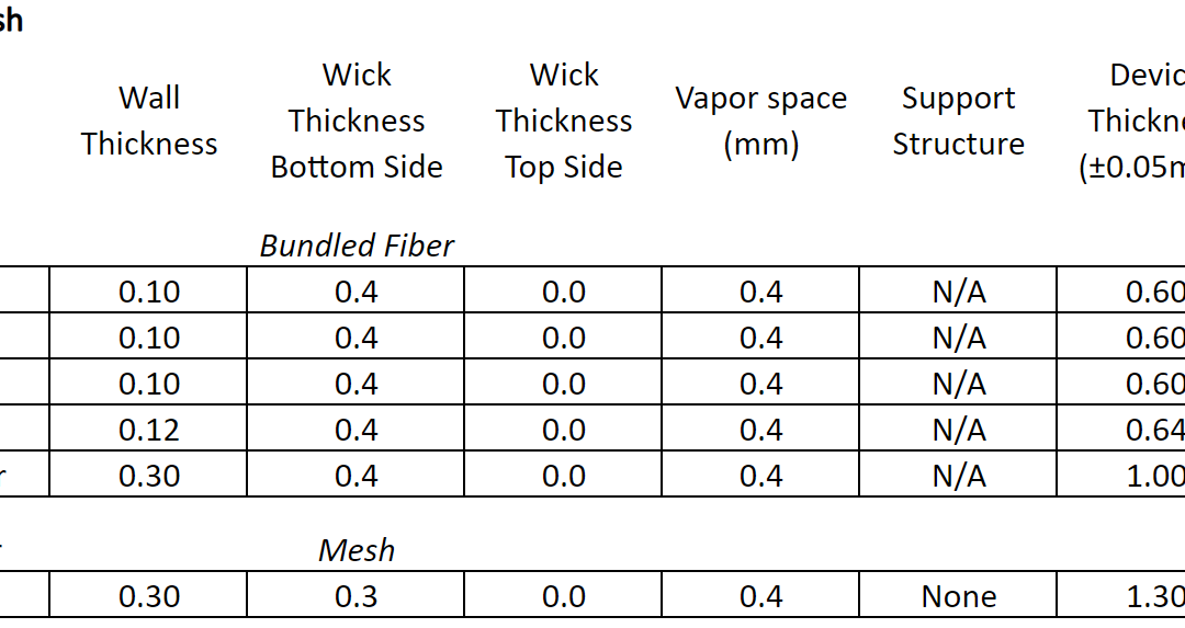 ultra-thin-heat-pipe-table-fiber-mesh