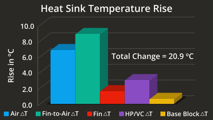 Heat Sink Design