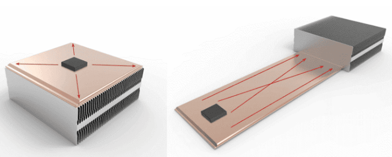 Precision Heatsink Vapor Chamber Precision Heatsink Vapor Chamber