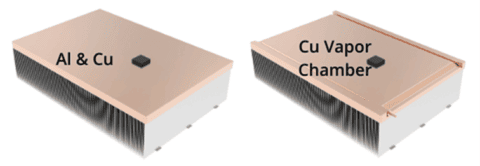 What Is Vapor Chamber Cooling What Is Vapor Chamber Cooling