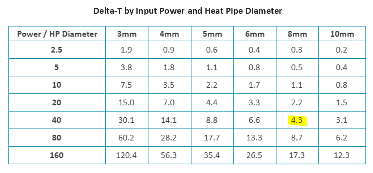 Heat Pipe Modeling Heat Pipe Modeling