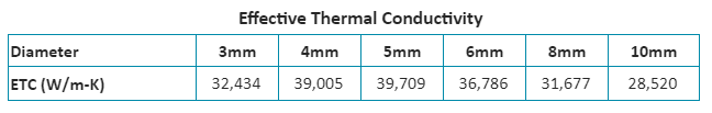 Heat Pipe Modeling Heat Pipe Modeling