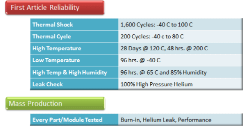 Heat Pipe Specifications Heat Pipe Specifications