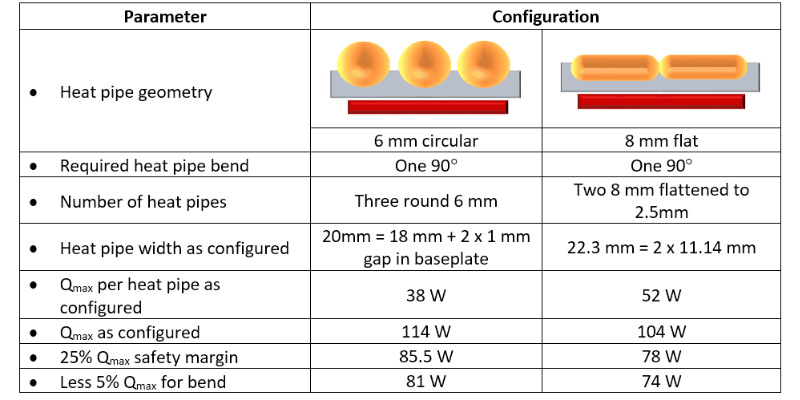 Heat Pipe Specifications Heat Pipe Specifications