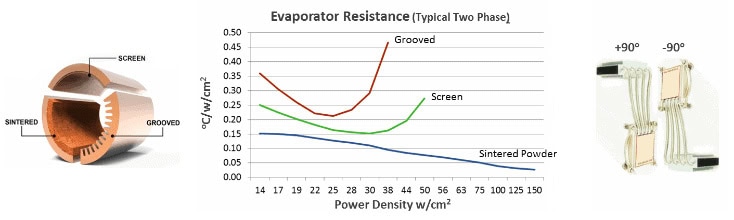 Heat Pipe