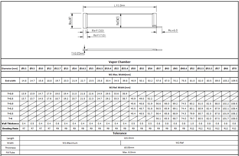 How Does Vapor Chamber Cooling Work
