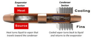 Thermosiphon