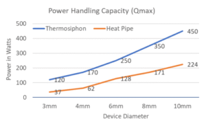 Thermosiphon Cooling System