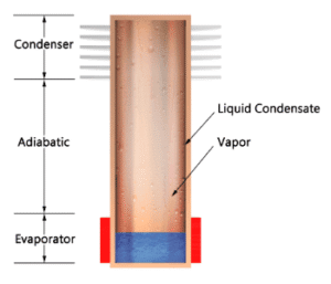 Thermosiphon Design