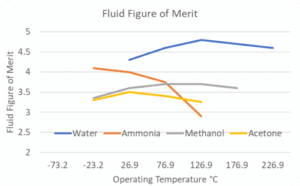 Thermosiphon Heat Exchanger