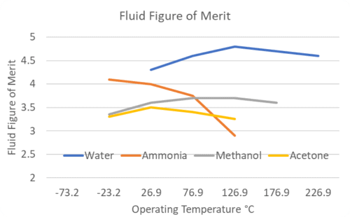 Thermosiphon Heat Exchanger