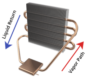 Thermosiphon