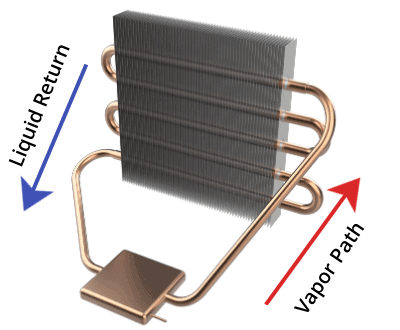 Thermosiphon