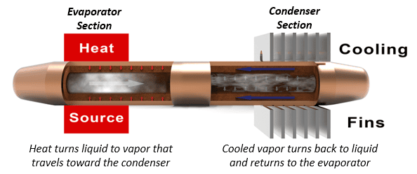 Thermosiphon