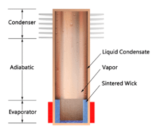 Thermosyphon Systems