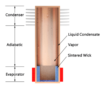 Thermosyphon Systems