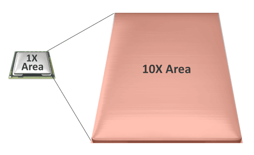 Vapor Chamber Cooling Design