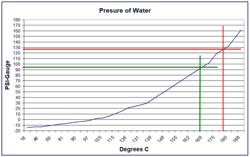 Vapor Chamber Cooling Design