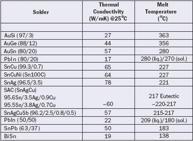 What is a Vapor Chamber Cooling System