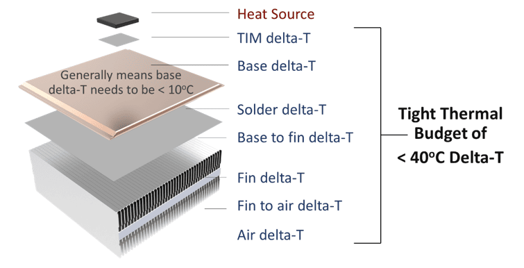 What is a Vapor Chamber Cooling System