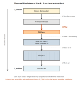thermal interface material