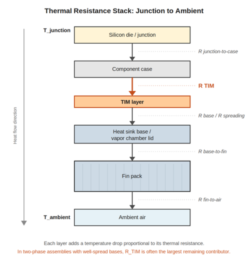 thermal interface material
